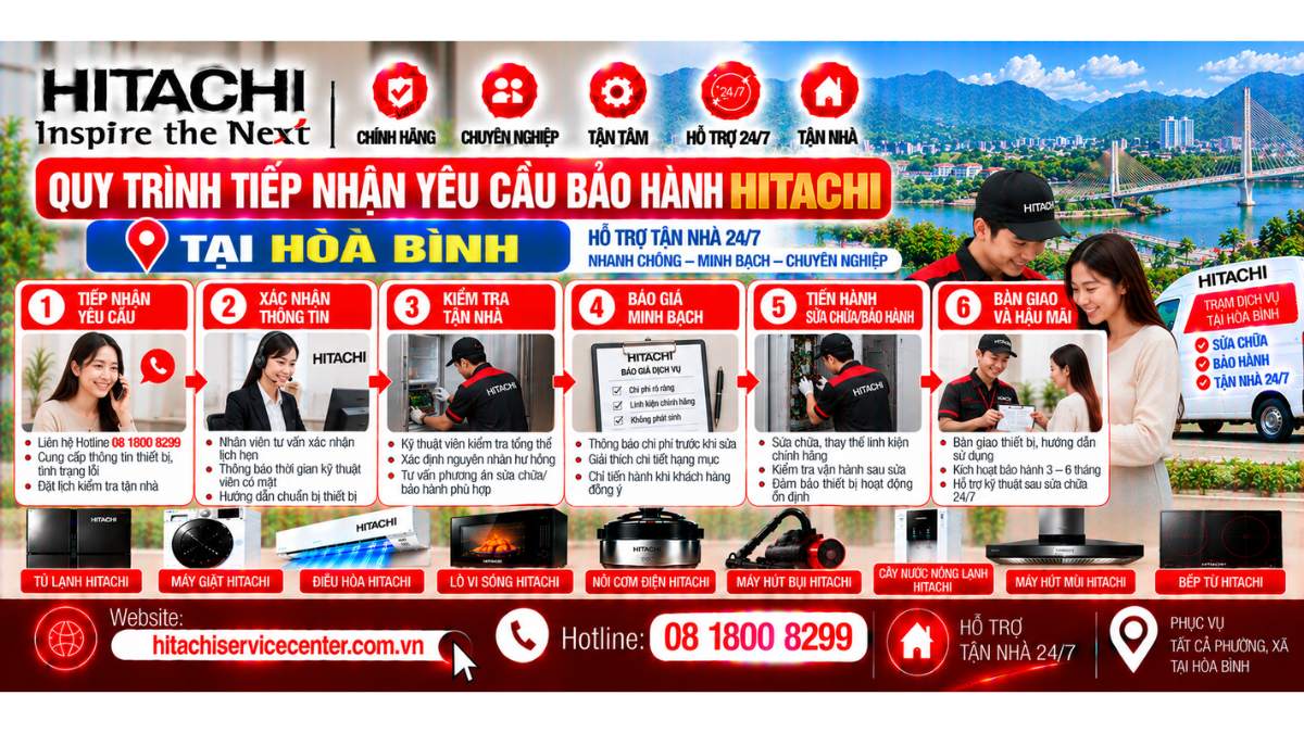Quy trình tiếp nhận yêu cầu bảo hành Hitachi tại Hòa Bình Website: https://hitachiservicecenter.com.vn/ Hotline: 08 1800 8299